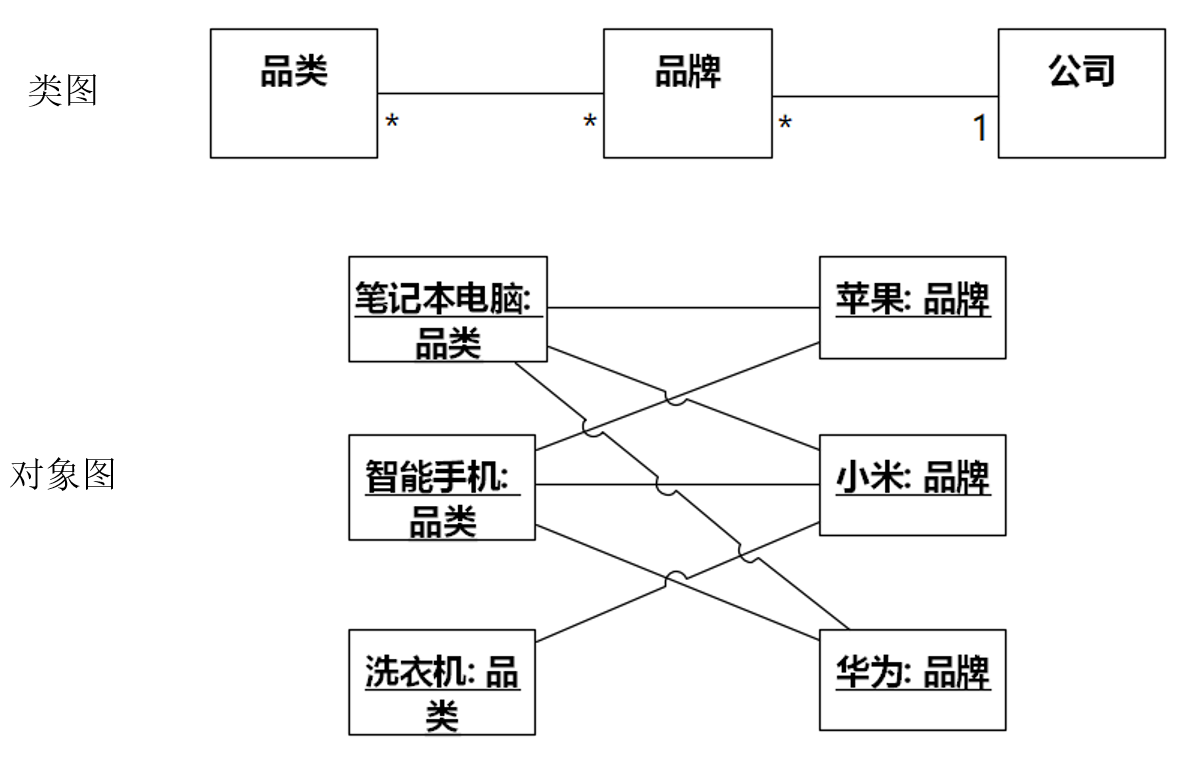 品牌