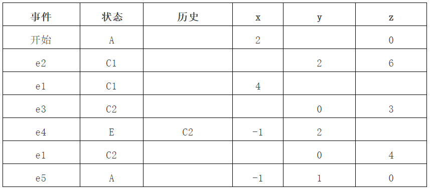 statemachineseidltable.png