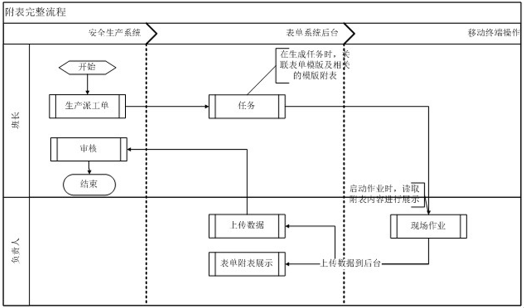 就是visio的跨职能活动图