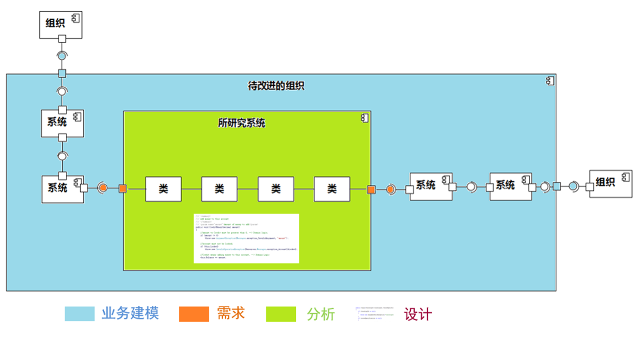 概述