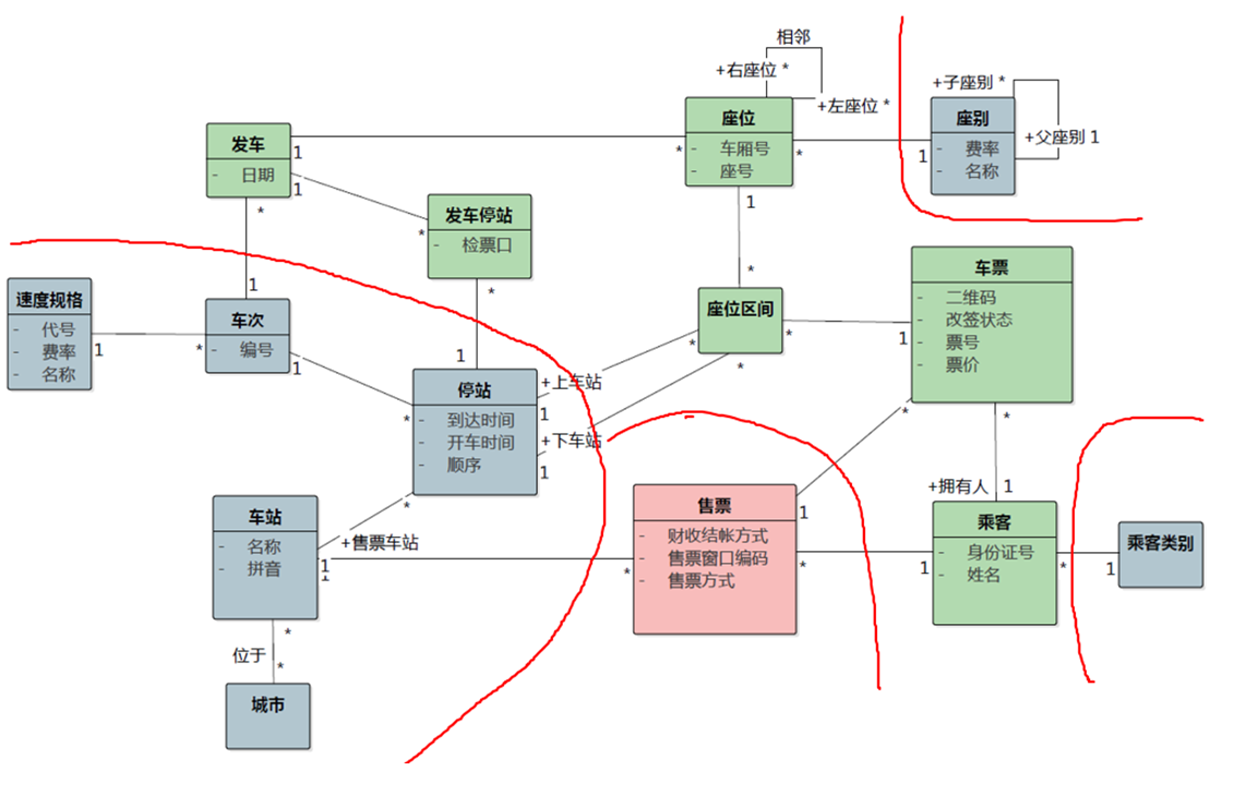 类图
